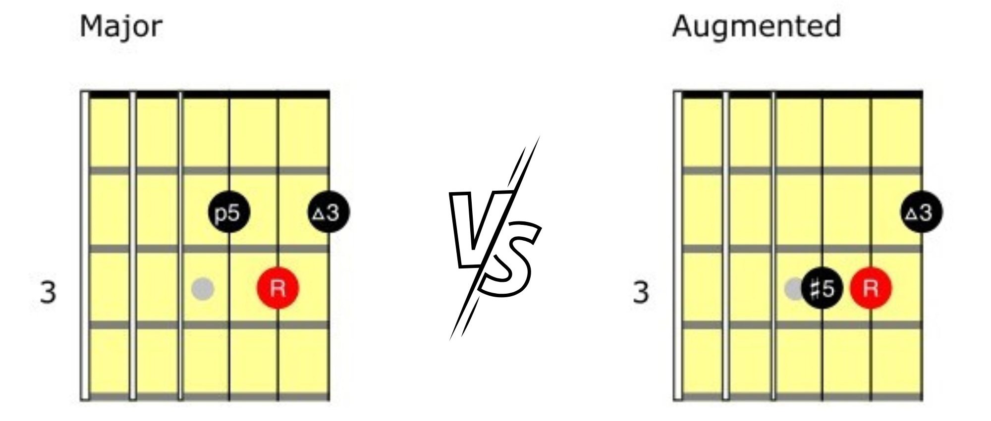 Everything You Need to Know About Triads On Guitar